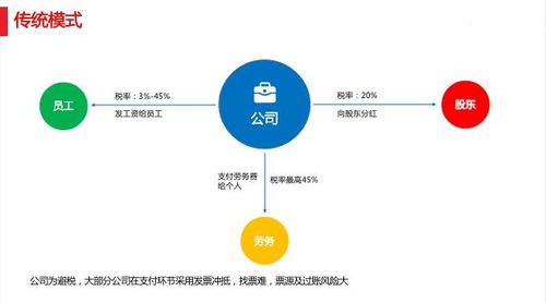 節(jié)稅規(guī)劃與思遠(yuǎn)財(cái)稅 專業(yè)財(cái)務(wù)咨詢與優(yōu)質(zhì)產(chǎn)品解析