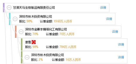 甘肅天馬生物制品有限責(zé)任公司工商信息、信用報(bào)告與財(cái)務(wù)咨詢概述