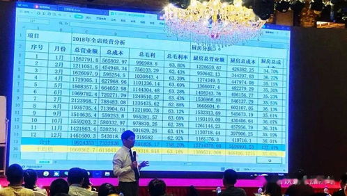 餐飲酒店業(yè)三標(biāo)財(cái)務(wù)與百元配比咨詢(xún)班第32期（溧陽(yáng)站）即將開(kāi)幕